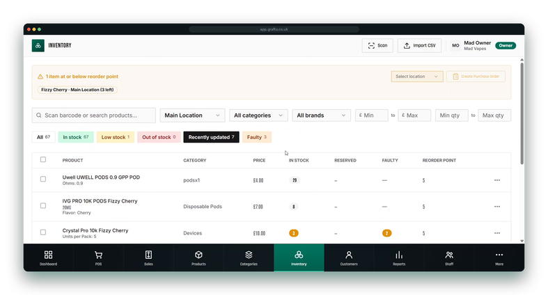 The inventory screen with a low-stock banner reading 'one item at or below reorder point — Fizzy Cherry, Main Location, three left', above a stock table listing on-hand, reserved and faulty quantities and each item's reorder point.